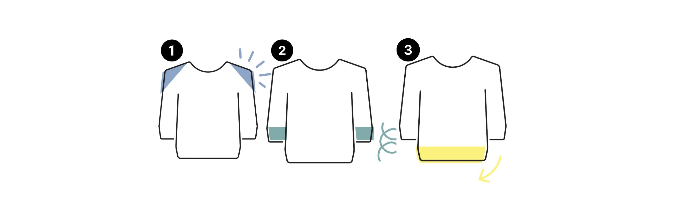 Grafik, die die Elemente zeigt, wodurch der Oktopulli mitwächst: Schultern, Ärmel und Länge.