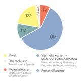 Instagramkauf Kinderpulli